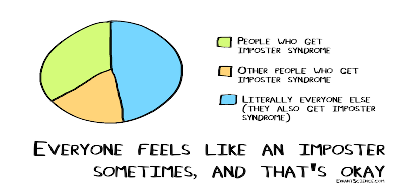 Imposter syndrome chart